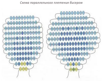 Параллельное плетение