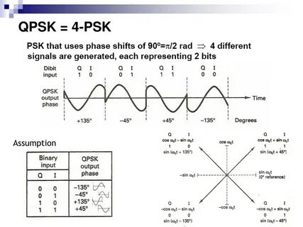 Aes psk