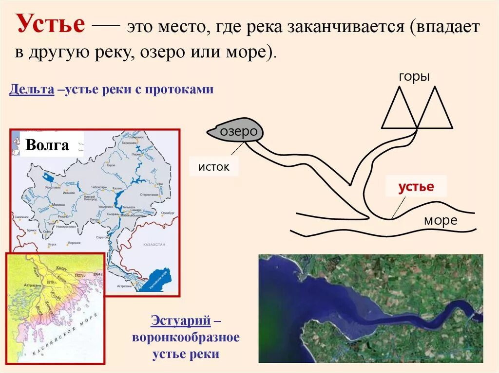 Части реки 6 класс. Исток Устье русло Дельта схема. Реки география 6 класс. Части реки география. Урок река.