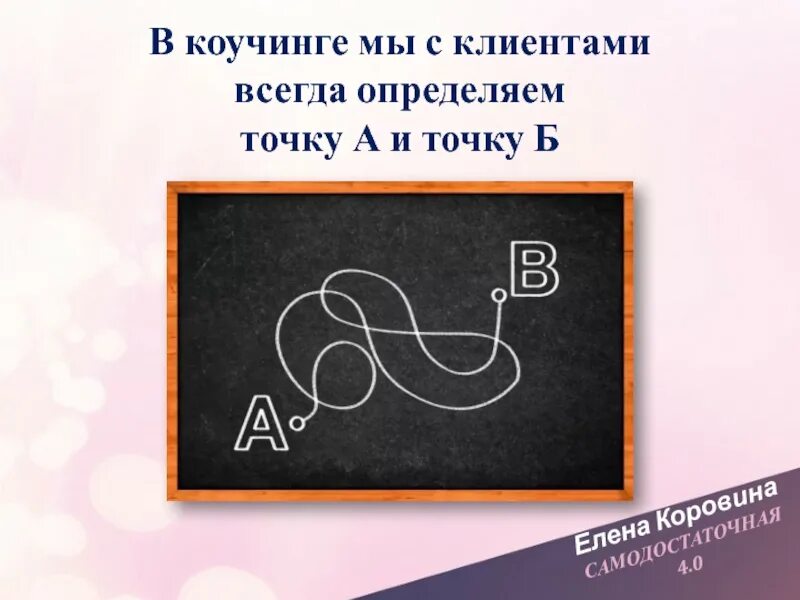 Видно точку б. Из точки а в точку б. Коучинг из точки а в точку б. Психология точка а и б. Точка а и точка б в психологии.