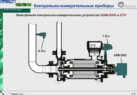 Экранированные насосы