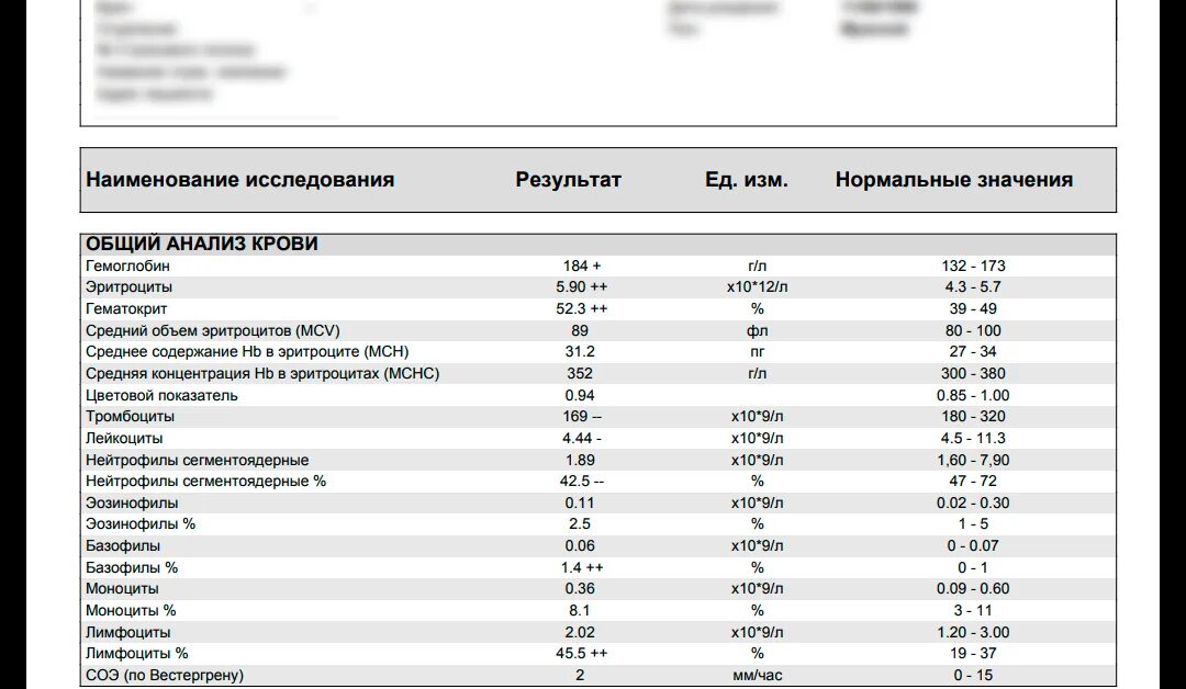 Определить заболевание по анализу крови. Нормальные показатели клинического анализа крови. ОАК тромбоциты анализы. Таблица общего анализа крови при заболеваниях крови. Лейкоциты анализ крови расшифровка.