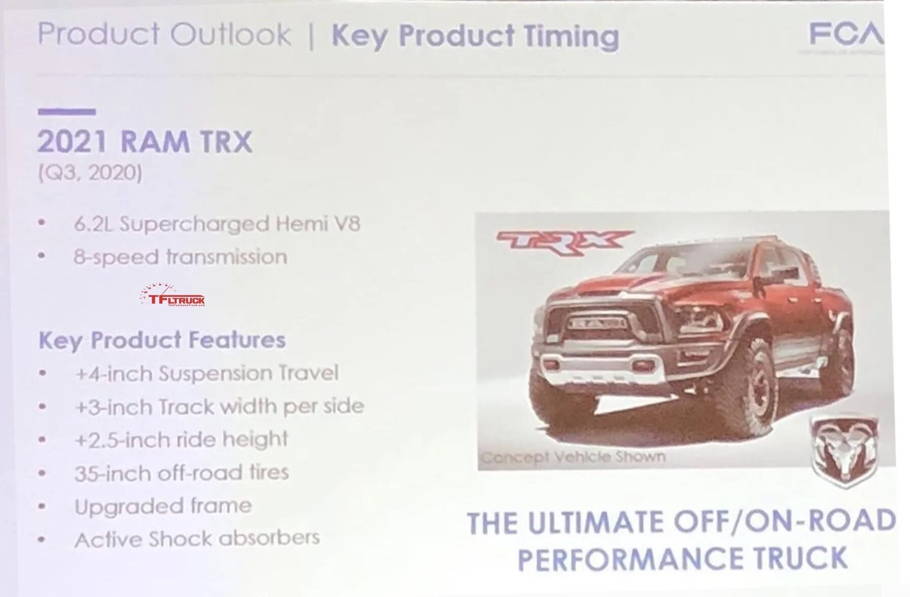 Ram 1500 TRX категория ТС. Dodge TRX 1500. Ram 1500 TRX 2021. Додж рам ПТС.