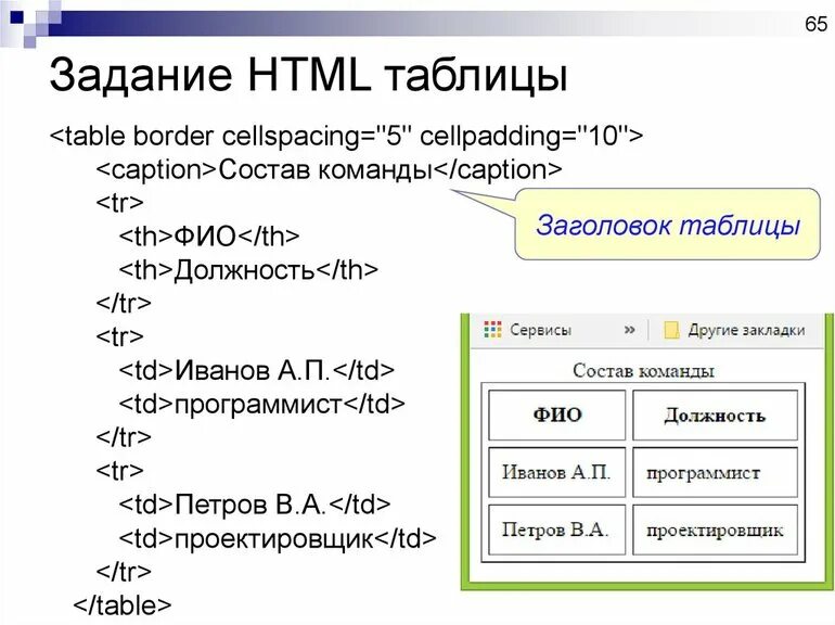 Заголовок 1 уровня