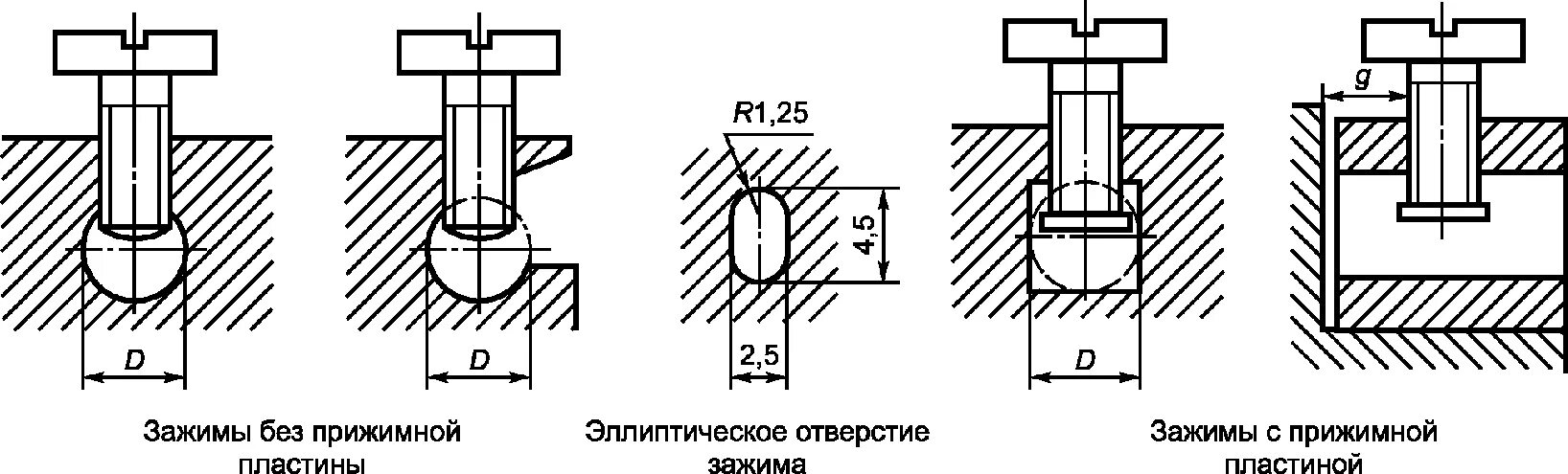 Вставка зажимная для болта. Болты с прижимным конусом ГОСТ. Эллипсное отверстие. ГОСТ Р 51322.1-99 (МЭК 60884-1-94).