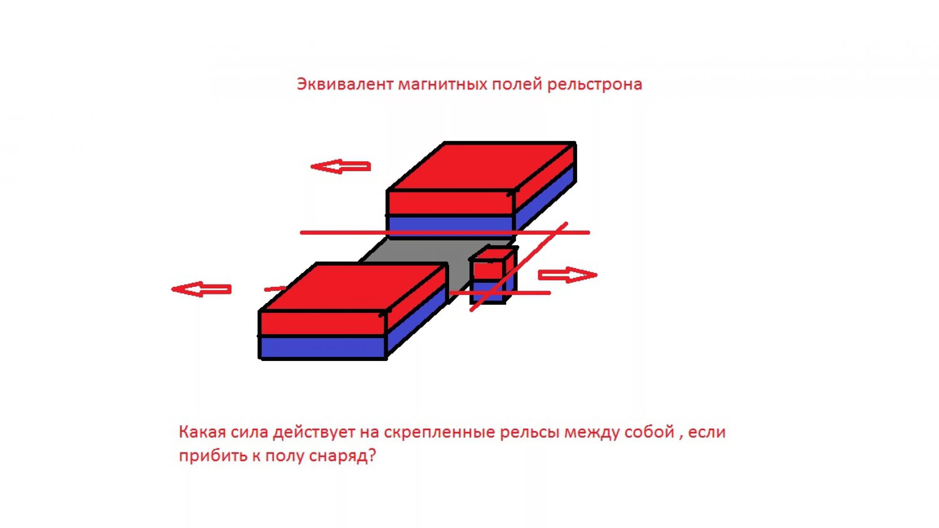 Электро магнитные полы. Магнитная яма схема магнитов. Скалярное магнитное поле Николаева. Скалярное поле Николаева. Магнитная яма Николаева схема.