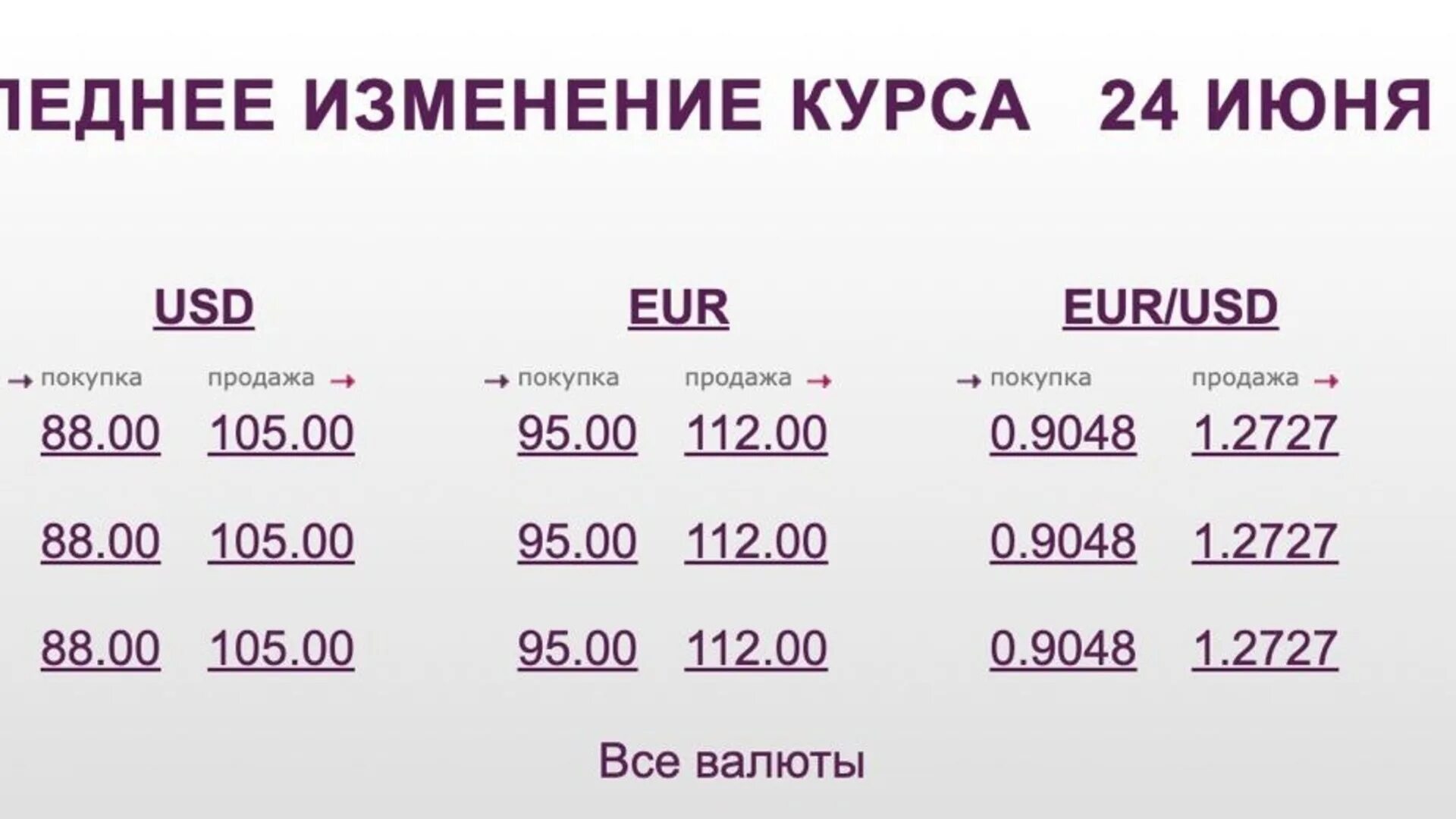 Увеличить 200 на 10. Рост рубля. Курс валют. Курс валют на сегодня. Курс доллара и евро.