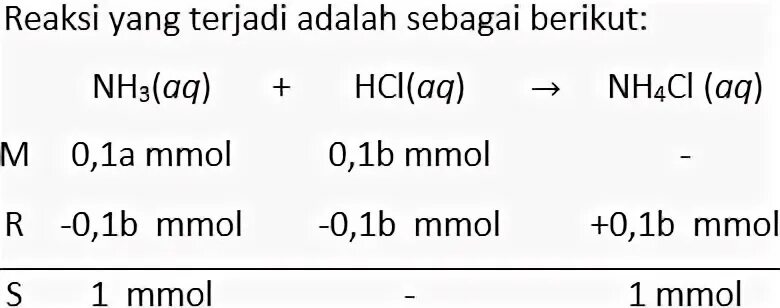 Количество hcl