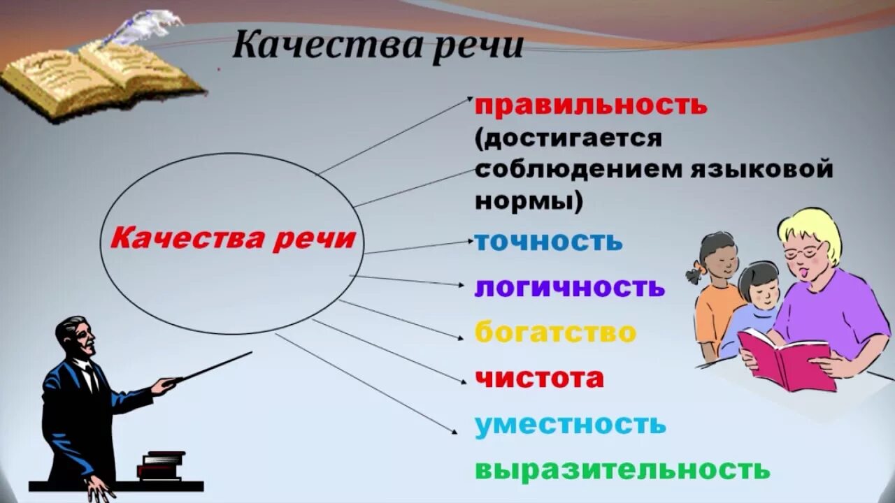 Культура речи рисунок. Картинки для презентации по культуре речи. Речь картинки. Правильность речи картинки. Качества устной речи