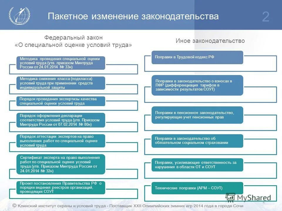 Какими нормами регулируется специальная оценка условий труда. Какими нормами регулируется специальная оценка условий труда