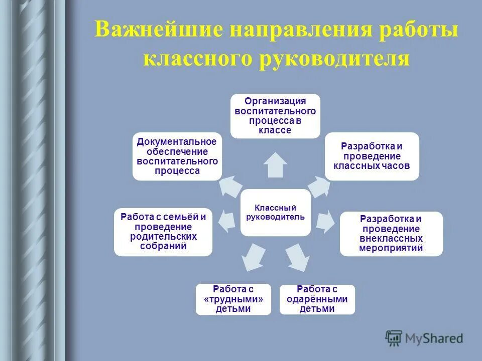 Должностные обязанности классного руководителя начальных классов. Воспитательная работа классного руководителя. Работа с учителями-предметниками классного руководителя. Организация воспитательного процесса классного руководителя. Роль классного руководителя.