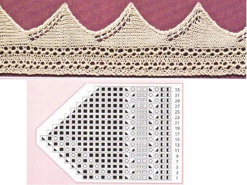 Красивый ажурный край спицами. Кайма спицами. Узоры спицами. Ажурная кайма спицами для отделки низа изделий. Кайма спицами.