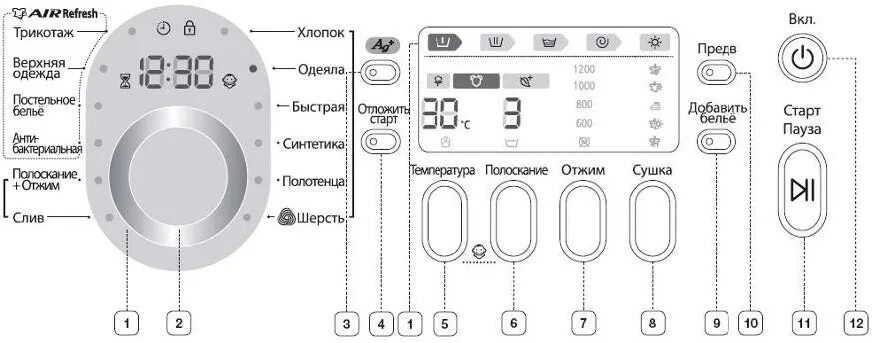 Ошибка 5d samsung машина что