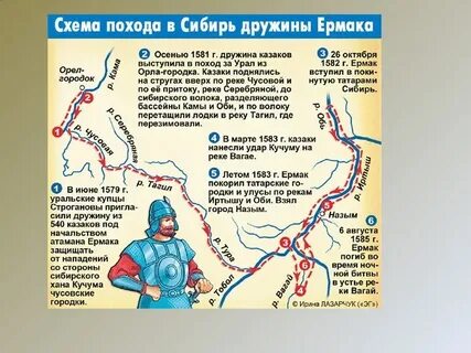 Цифрой 2 на схеме обозначено место гибели ермака тимофеевича
