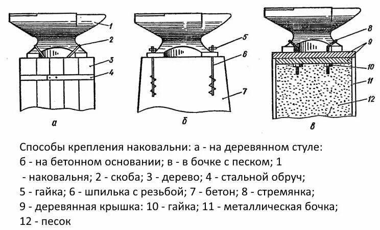 Тиски с наковальней. Наковальня из рельса чертеж. Зачем наковальня. Слесарно-кузнечный инструмент. Наковальня кузнечная двурогая 11398-65.