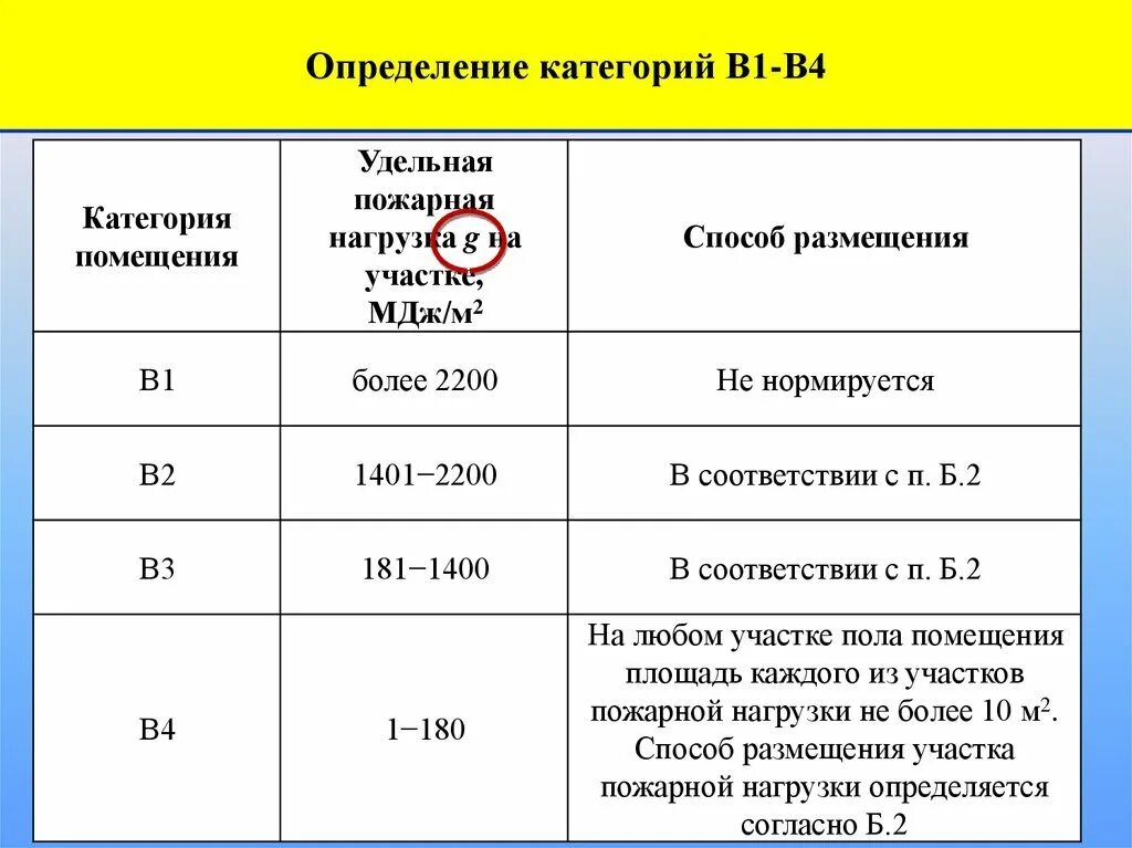 89.9. Категория взрывопожароопасности помещений в1. Категории помещений по пожароопасности в1-в4. Категории помещений в1-в4. Помещения категории в1-в3.