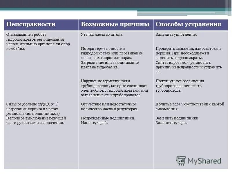 Способы их устранения и преодоления. Неисправности и способы их устранения. характерные неисправности и методы их устранения. причины поломки оборудования. возможные дефекты и методы их устранение.
