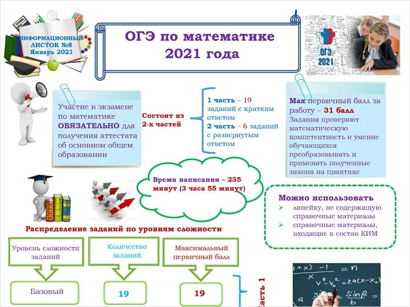 Готовимся к огэ 2023. Структура ОГЭ математика. Материал для стенда ОГЭ. Стенд ЕГЭ. Стенд ГИА по математике.