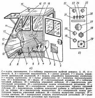 Управление автокрана