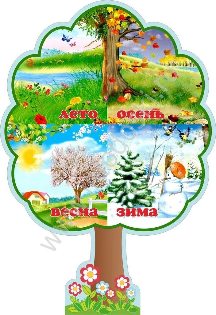 Уголок времен года. Дерево природы в детском саду. Дерево для уголка природы в детском. Уголок природы в детсаду. Деревья для оформления в детском саду.