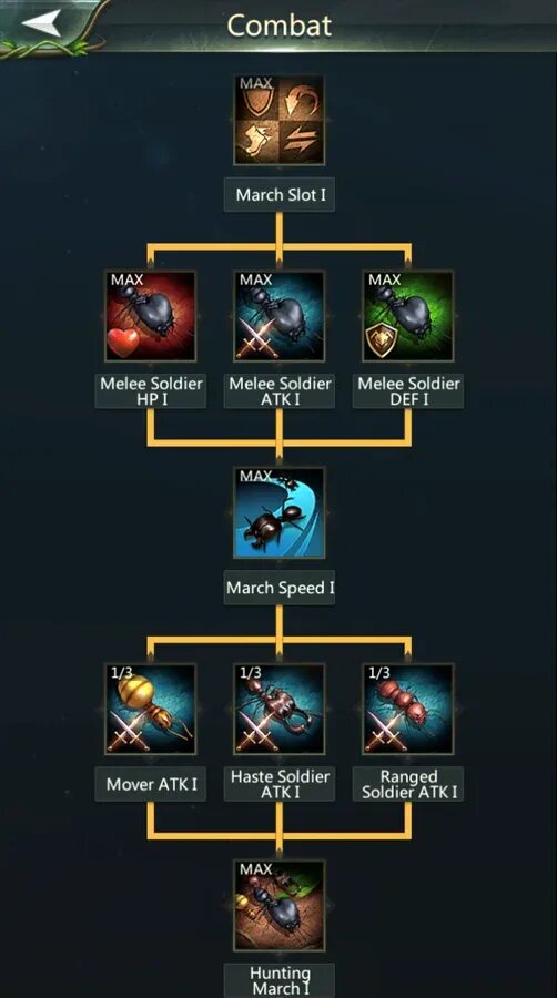 Алмазный обменник ант легион. Игра муравьи tower defense. Ant legion. The ants игра. Ant legion.