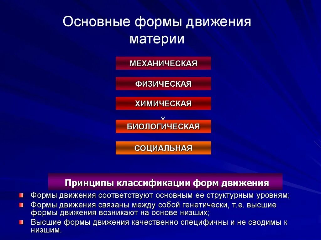 Формы развития материи