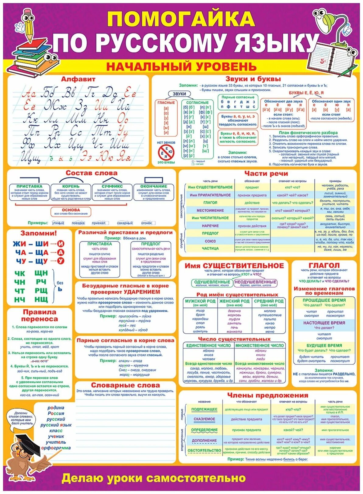правила русского языка 1-6 класс в схемах и таблицах. правила по русскому языку начальная школа. правила по русскому языку начальная школа. правили по русскому языку. правило начальной школы по русскому языку.