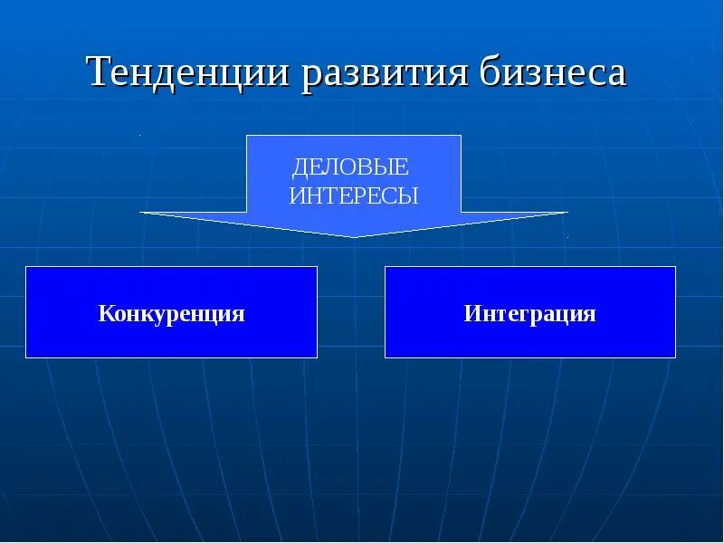 Направления развития предпринимательства. Тенденции развития. Направления развития бизнеса. Направления развития. Тенденции развития конкуренции.