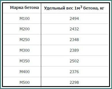 В 1 тн сколько м3. В 1 тн сколько м3