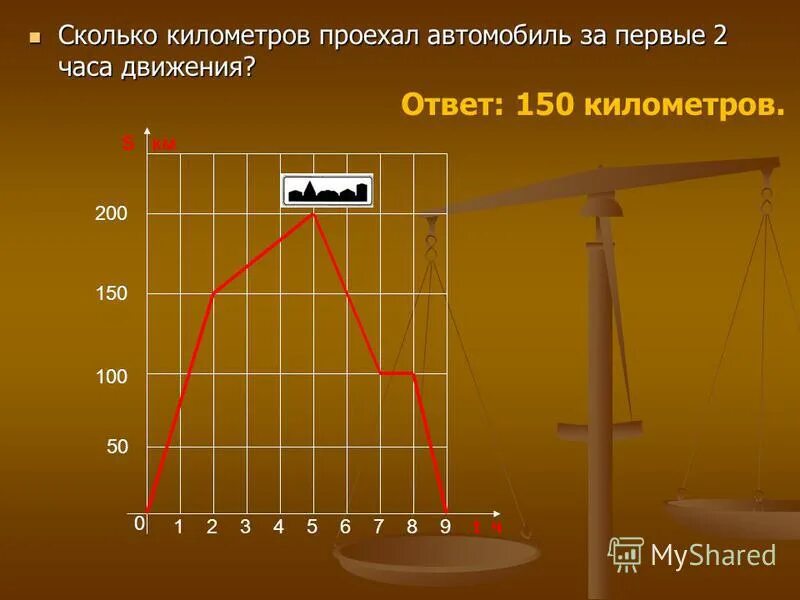 Количество пройденных километров. Сколько километров ответ сколько. Сколько человек проходит за км. 150 Километров это сколько. Автомобиль за 5 часов проехал 400 км