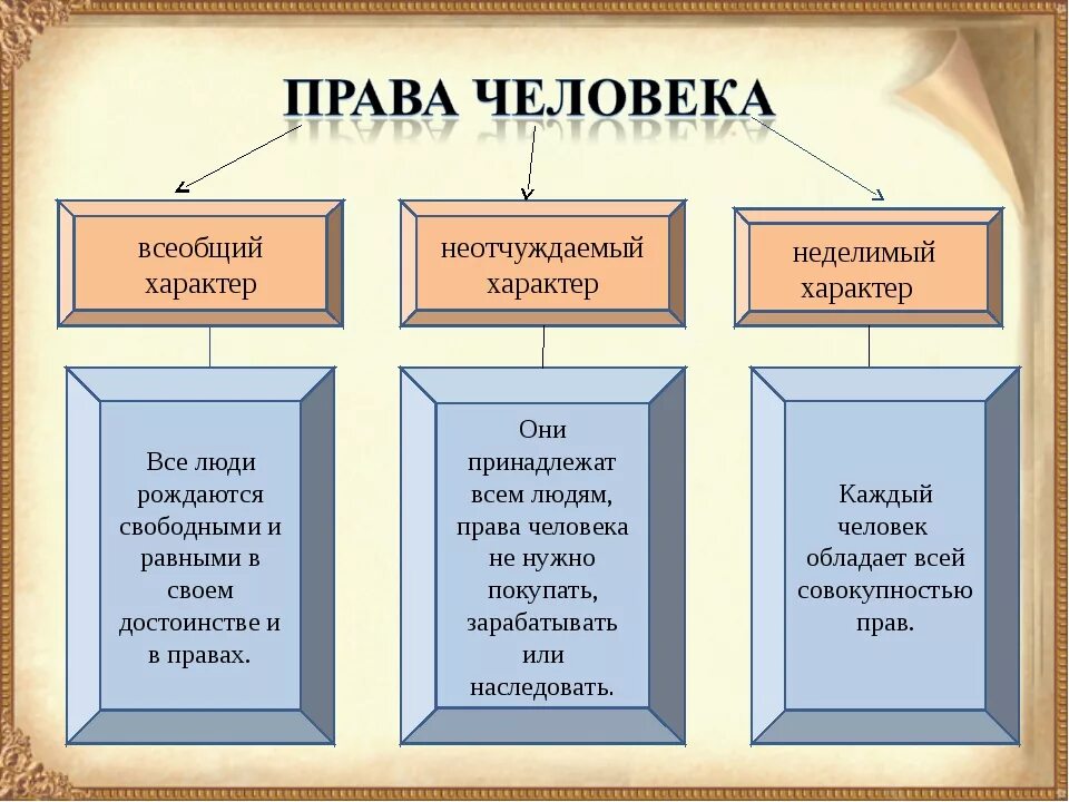 Соблюдение прав человека примеры