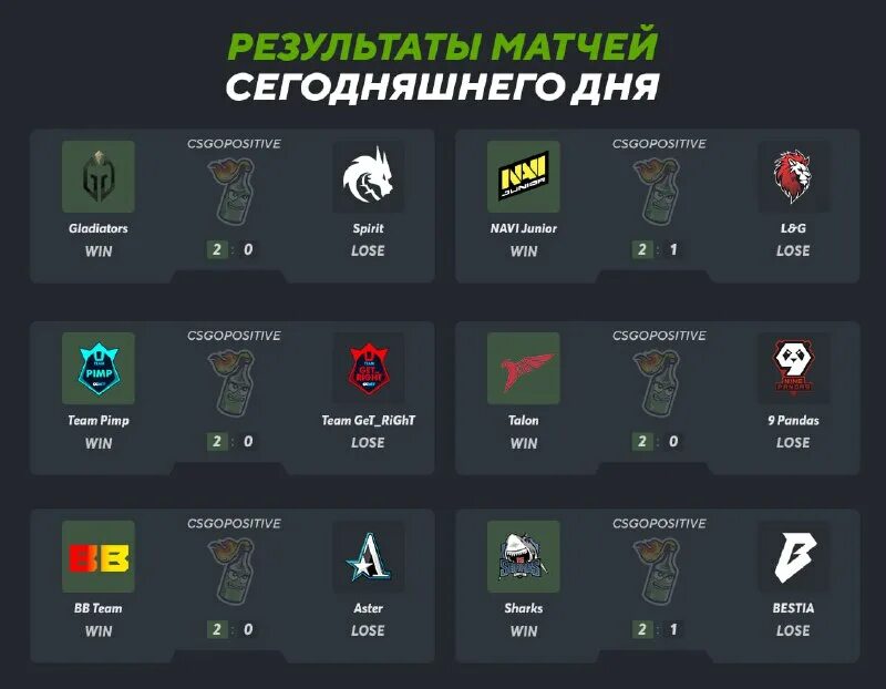 Csgopositiv. Csgopositiv