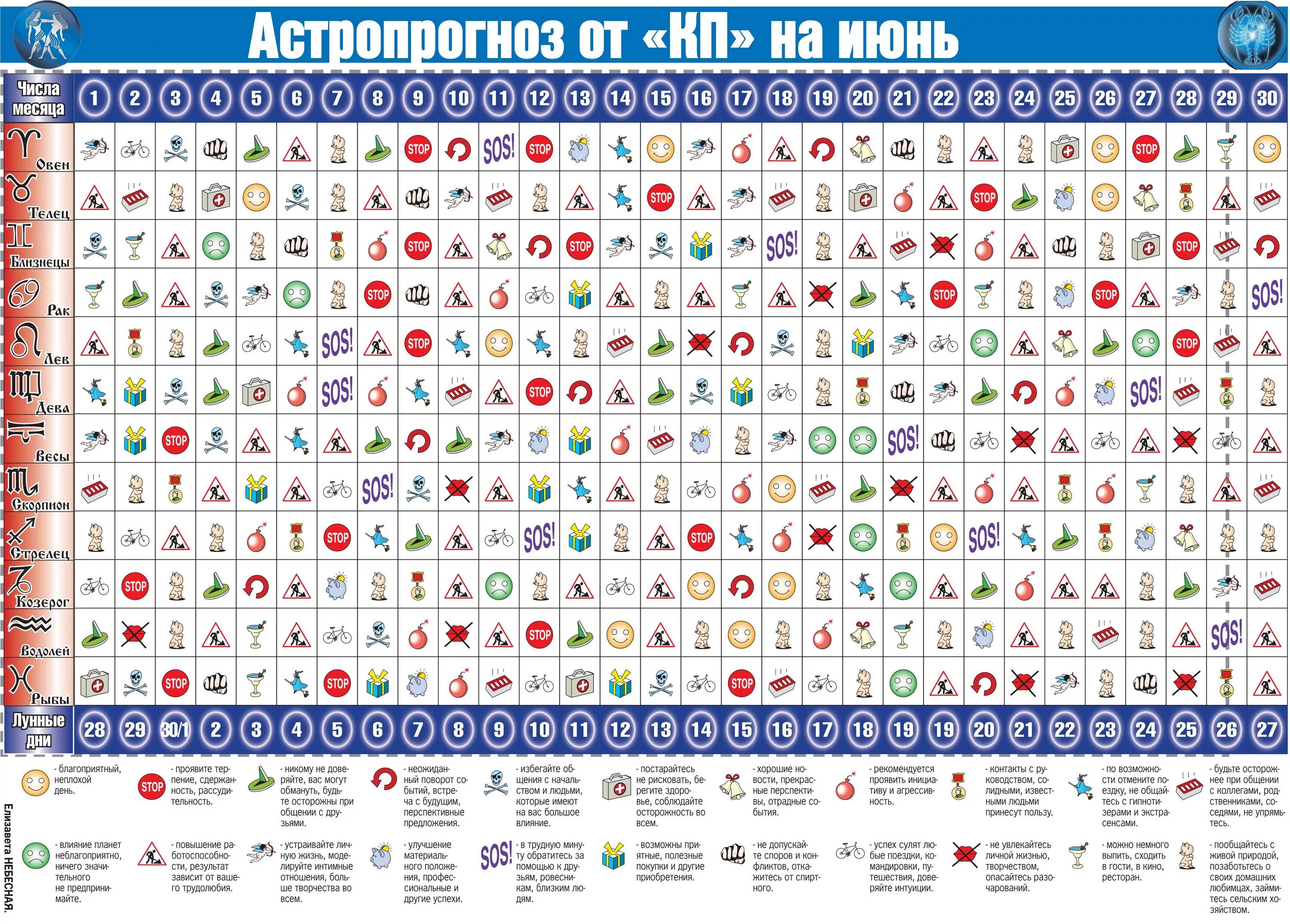 Гороскоп на 11 апреля 2024 весы. Комсомольская правда астропрогноз на июль. Астропрогноз от Комсомолки на ноябрь. Гороскоп на июнь от Комсомолки. Астропрогноз из Комсомольской правды Комсомольской на июнь.