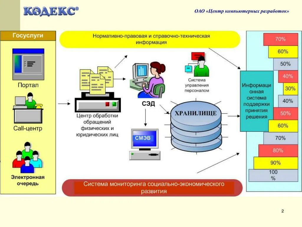 Справочно-информационные системы. Компьютерные справочные правовые системы. Правовые информационные системы. Информационные технологии в управлении.