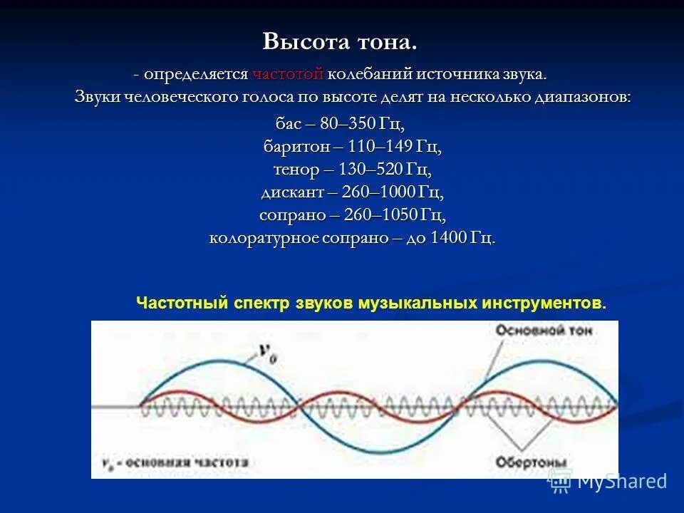 Основная частота звука. Частота сигнала в герцах. Высота звуковой волны. Частота звуковой волны. Диапазон частот это акустическом сигнале.