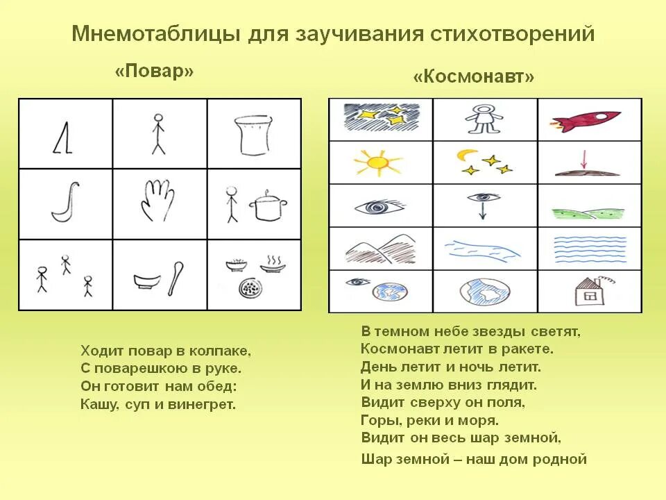 Заучивание стихотворений с использованием мнемотаблиц. Мнемотаблица к стихотворению. разучивание стихов по мнемотаблицам. заучивание стихотворения по мнемотаблице в старшей группе. мнемосхемы для заучивания стихов для дошкольников.