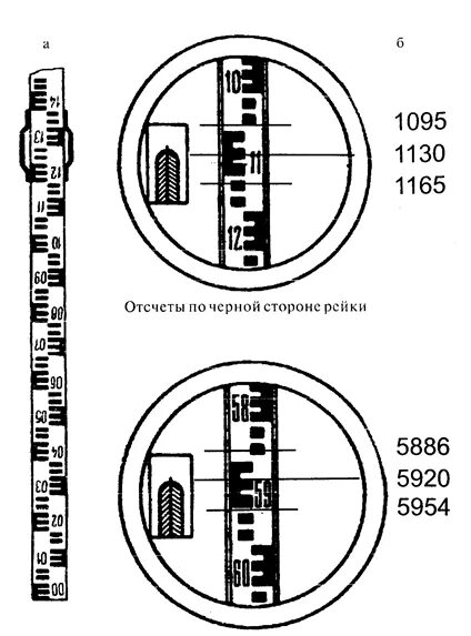 Как пользоваться нивелиром для начинающих