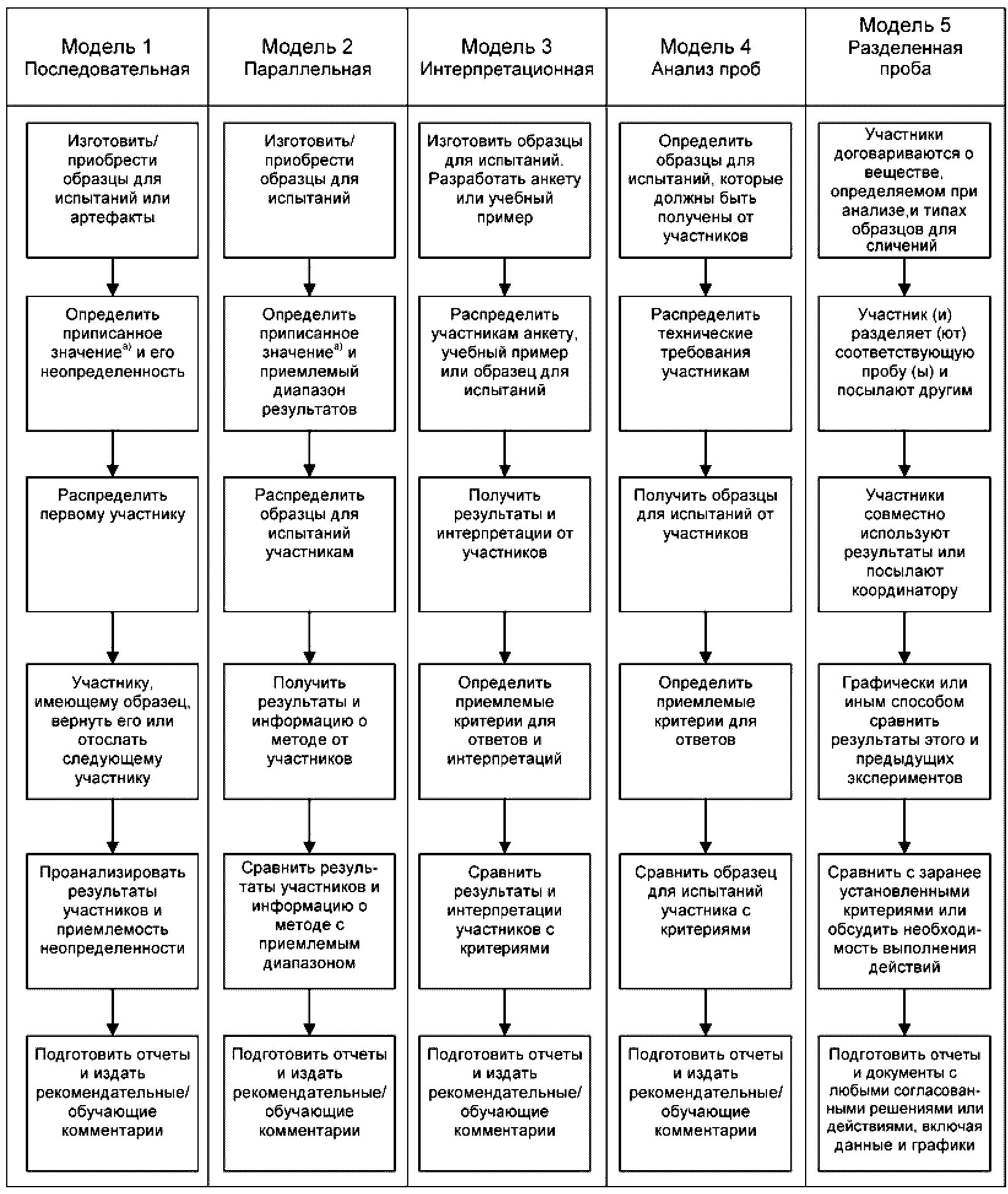 B 3. Iso iec 17043 2013. Межлабораторные сличительные испытания требования. Аккредитация и компетентность. Iso iec 17043 2013.