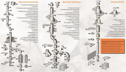 Схема сборки дымохода сэндвич