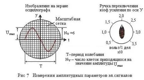 Доли секунд на экране
