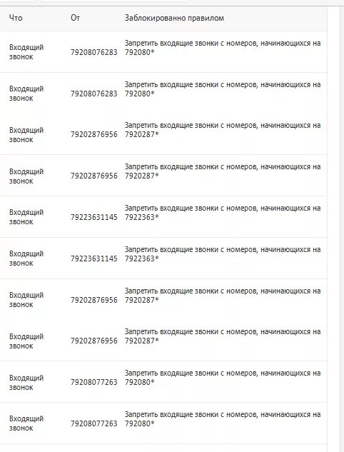 Страшные номера для звонков. Звоню на запретные номера. Номер начинается на +1. Номер на звонках входящих 1801. Номер начинается 800