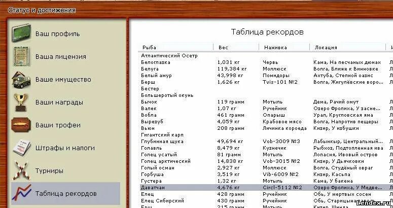 Налим реальная рыбалка. Таблица рекордов реальная. Реальная рыбалка 3. Реальная рыбалка таблица рекордов. Таблица рекордов реальная.