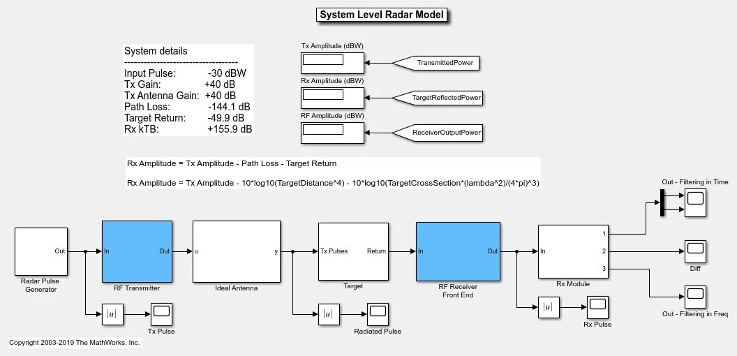 System modeling pdf