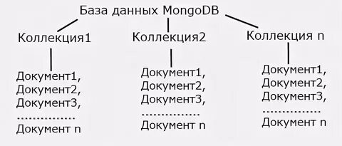 Что можно хранить в базах данных