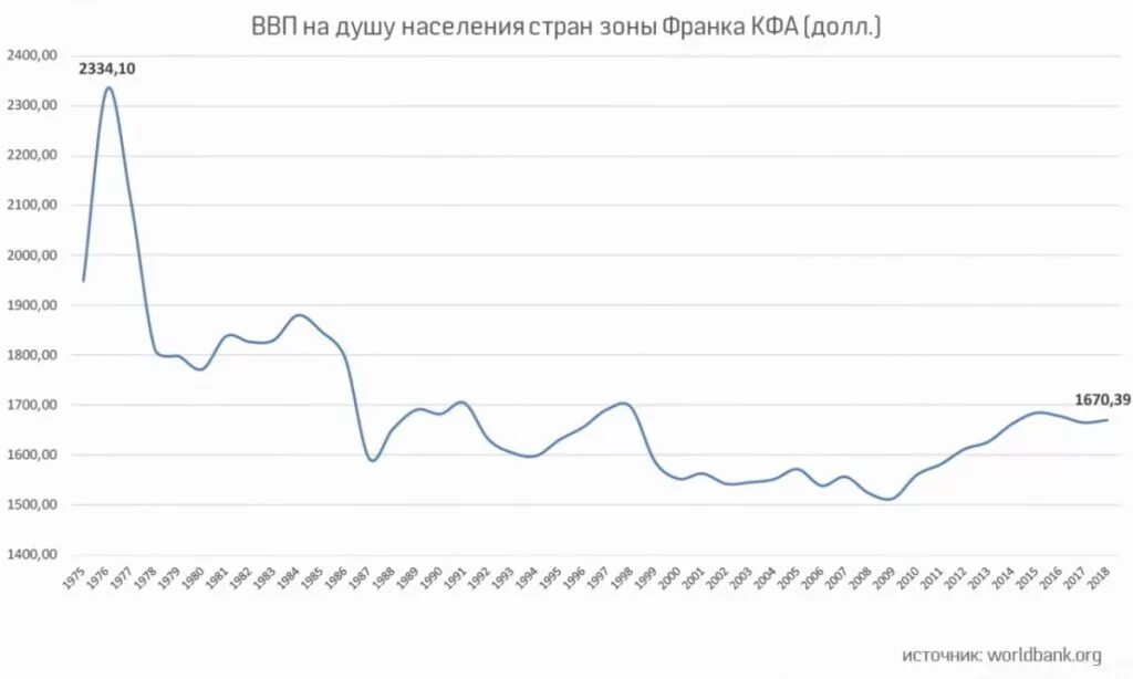 ВВП на душу населения Австралии. Австралия ВВП на душу населения 2020. ВВП на душу в Африке. ВВП африканских стран. Долл ввп на душу