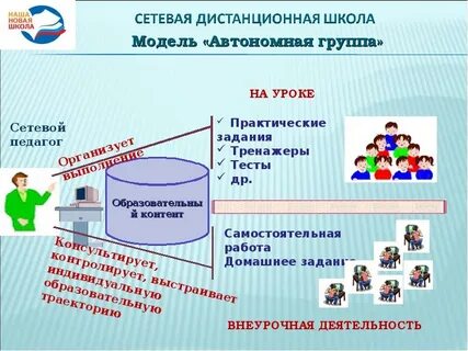 Автономная группа