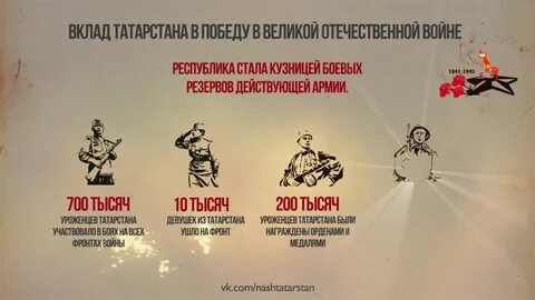 Вклад женщин в победу