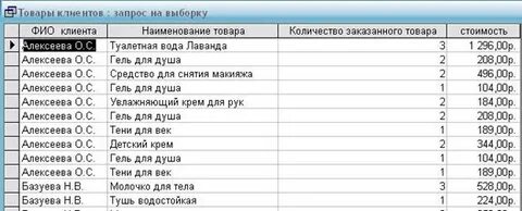Наименование товара аналогичны
