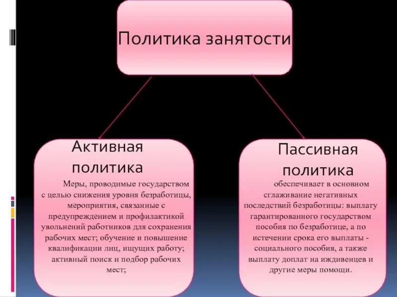 Меры пассивной политики занятости. Активная и пассивная политика занятости. Типы политики занятости. Пассивная политика занятости. Пассивная политика занятости примеры.