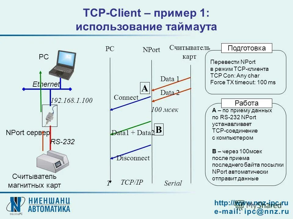 Tcp. Rs232-TCP диспетчеризация. Измерительный преобразователь rs485 для термопары. Преобразователь rs232 в Ethernet Пульсар схема.